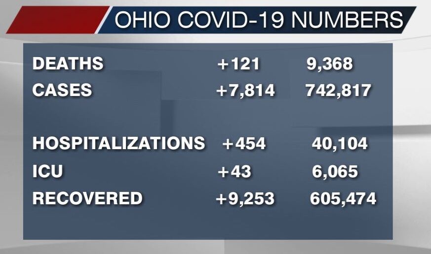 COVID-19 numbers for January 6, 2021